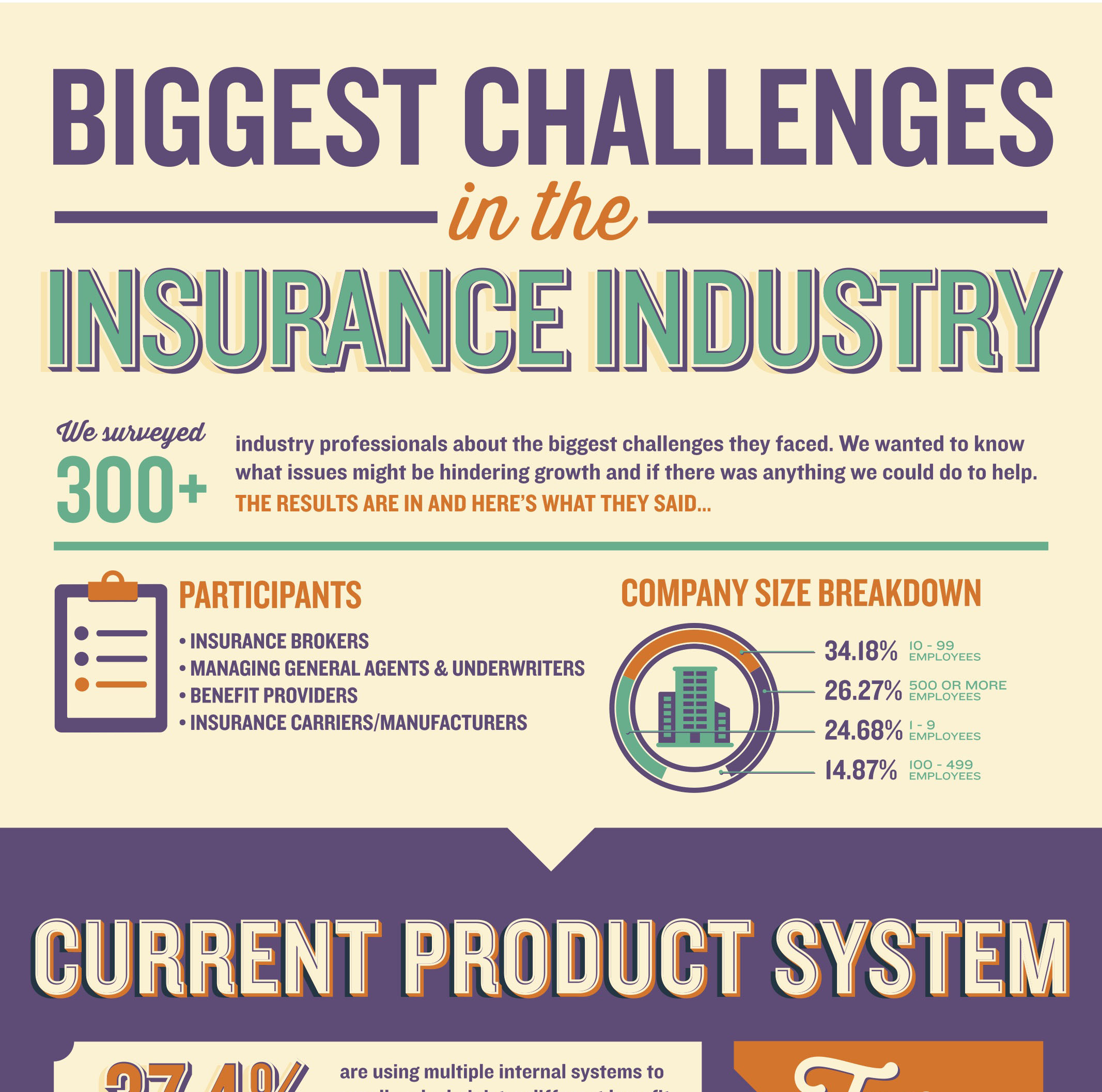 Biggest Challenges in the Insurance Industry